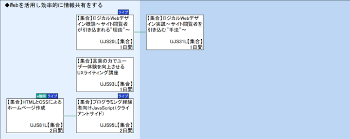 ◆Webを活用し効率的に情報共有をする