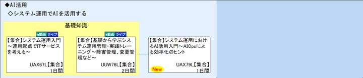 ◆AI活用\n基礎知識