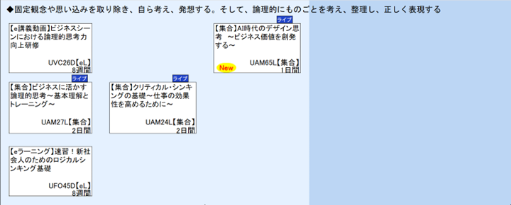 ◆固定観念や思い込みを取り除き、自ら考え、発想する。そして、論理的にものごとを考え、整理し、正しく表現する