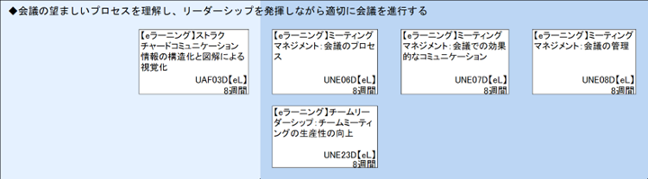 ◆会議の望ましいプロセスを理解し、リーダーシップを発揮しながら適切に会議を進行する