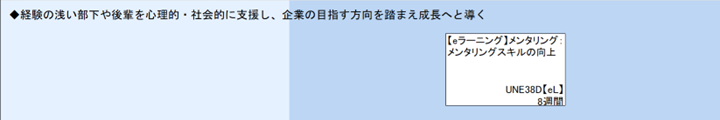◆経験の浅い部下や後輩を心理的・社会的に支援し、企業の目指す方向を踏まえ成長へと導く