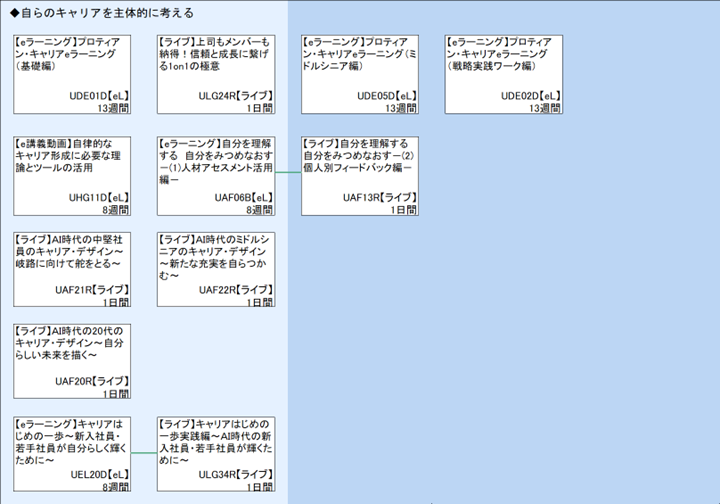 ◆自らのキャリアを主体的に考える