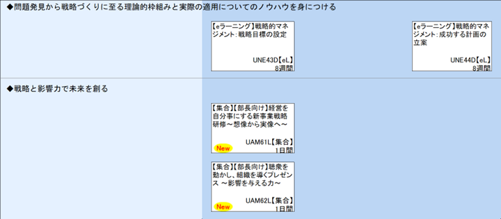 ◆問題発見から戦略づくりに至る理論的枠組みと実際の適用についてのノウハウを身につける\n◆戦略と影響力で未来を創る