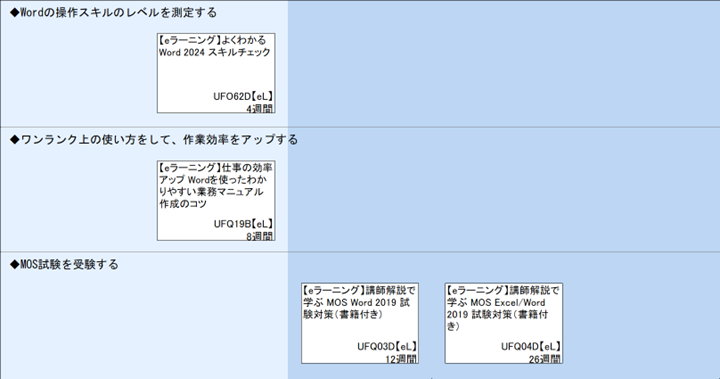 ◆Wordの操作スキルのレベルを測定する\n◆ワンランク上の使い方をして、作業効率をアップする\n◆MOS試験を受験する