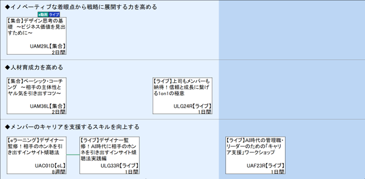 ◆イノベーティブな着眼点から戦略に展開する力を高める\n◆人材育成力を高める\n◆メンバーのキャリアを支援するスキルを向上する