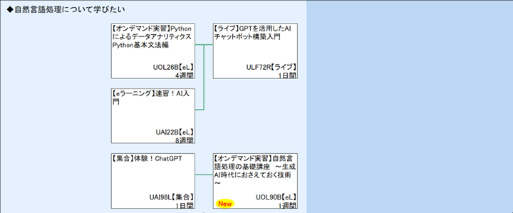 ◆自然言語処理について学びたい