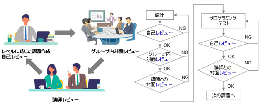 ロジック構築ラリー