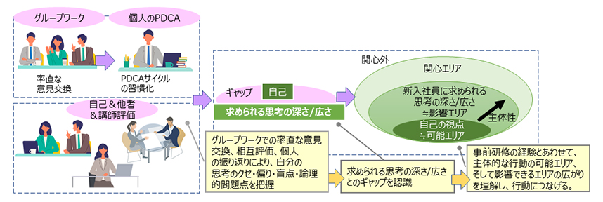 思考のクセ、偏りの認識