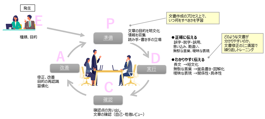 【午前】正しく分かりやすい文書の作成