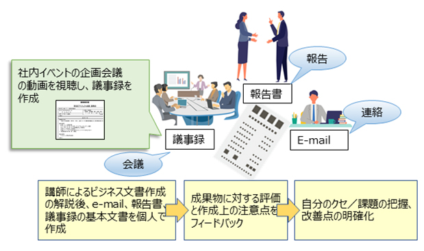 【午後】代表的なビジネス文書の作成