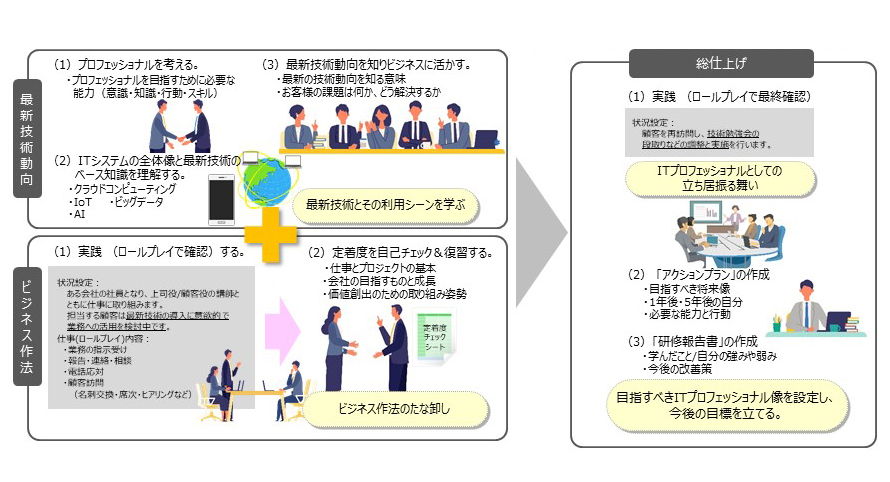 コースの特長