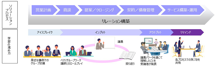 コースの特長