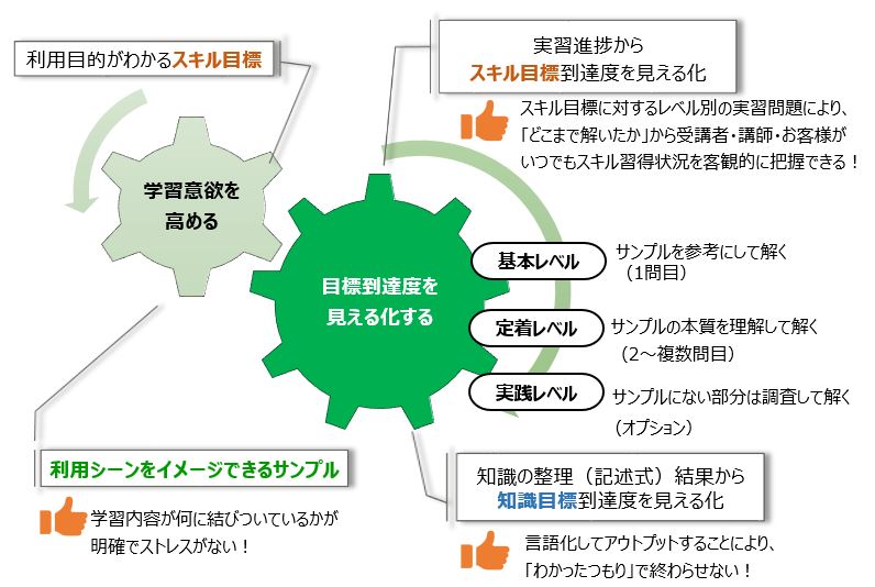 学習を進めるうえで大切なこと