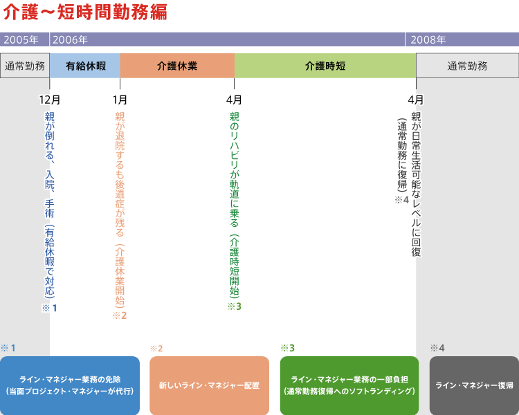 モデル年譜