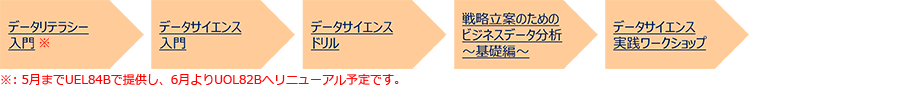 データサイエンスプロフェッショナルを目指したい ノーコード編