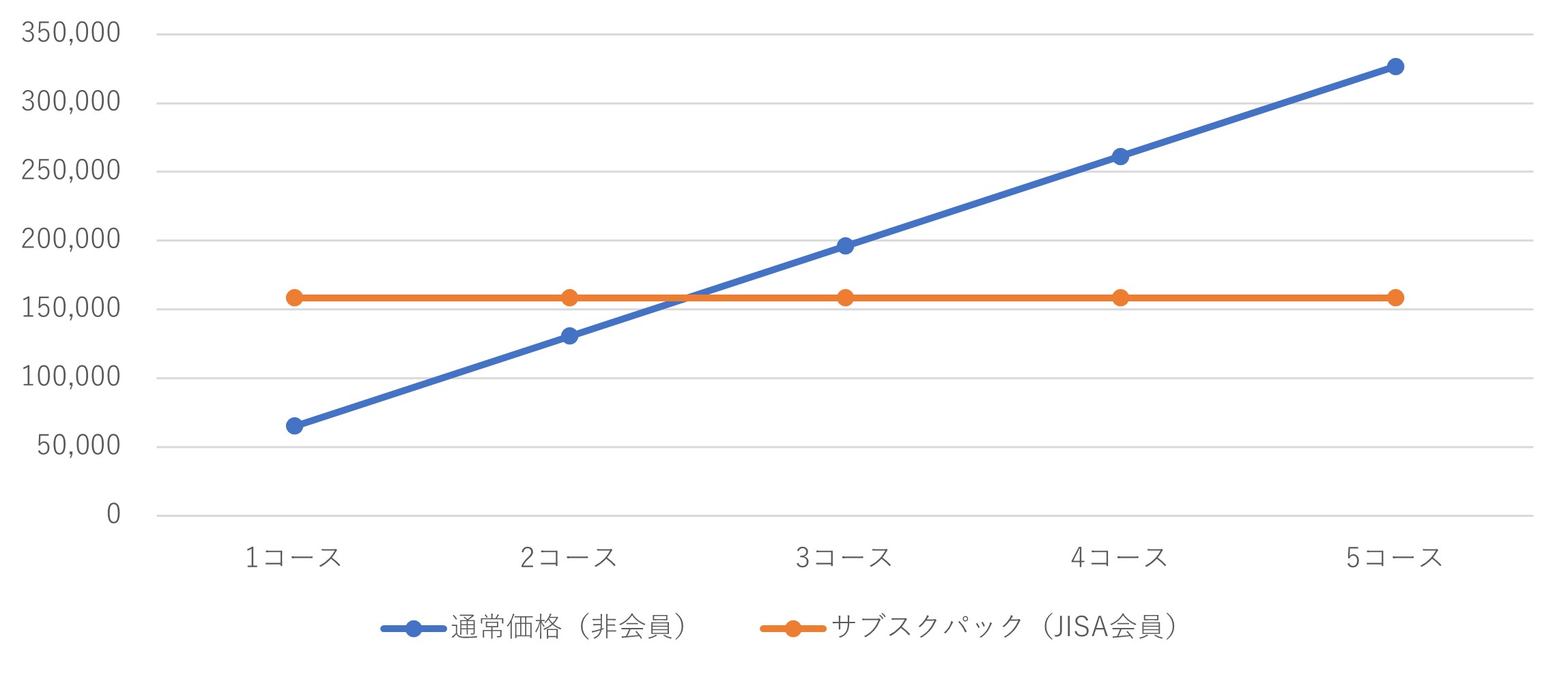 平均値