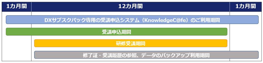ご利用期間