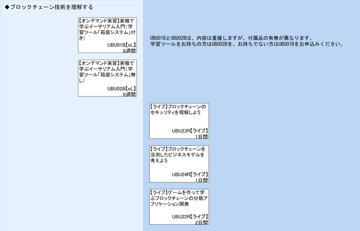 ◆ブロックチェーン技術を理解する\nUBU01BとUBU02Bは、内容は重複しますが、付属品の有無が異なります。