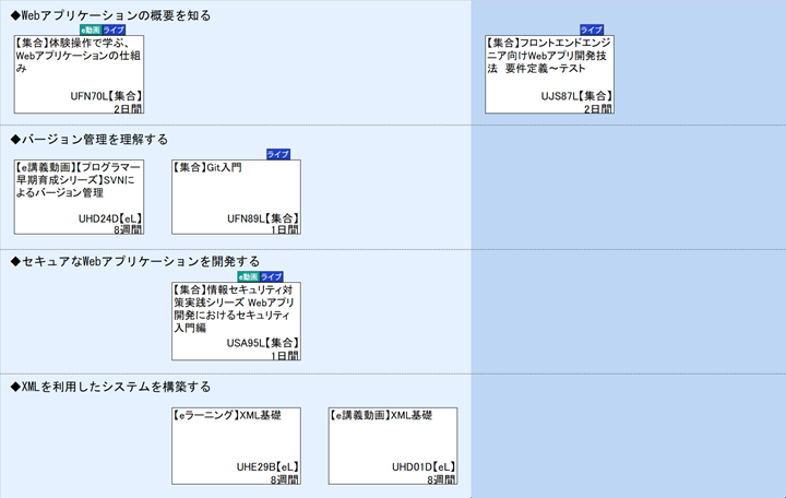◆Webアプリケーションの概要を知る\n◆バージョン管理を理解する\n◆セキュアなWebアプリケーションを開発する\n◆XMLを利用したシステムを構築する