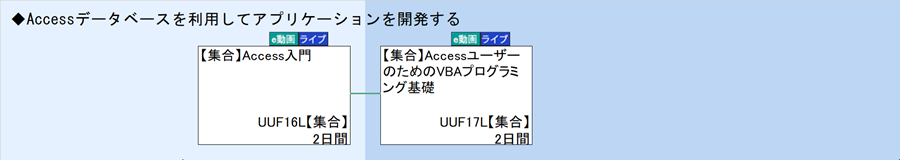 ◆Accessデータベースを利用してアプリケーションを開発する