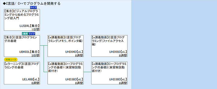 ◆C言語/ C++でプログラムを開発する