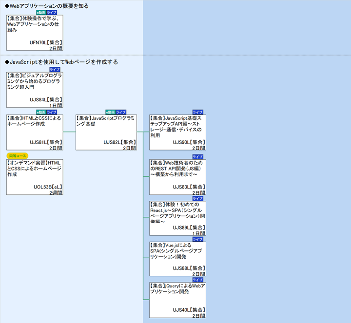 ◆Webアプリケーションの概要を知る\n◆JavaScriptを使用してWebページを作成する