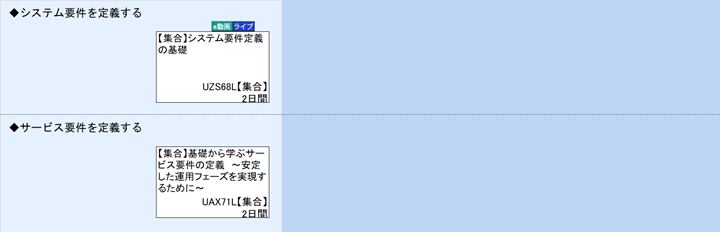 ◆システム要件を定義する\n◆サービス要件を定義する