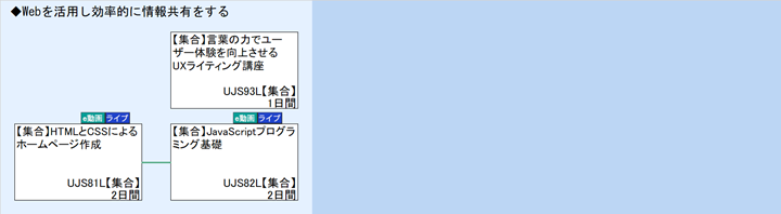 ◆Webを活用し効率的に情報共有をする