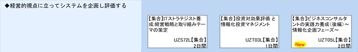 ◆経営的視点に立ってシステムを企画し評価する