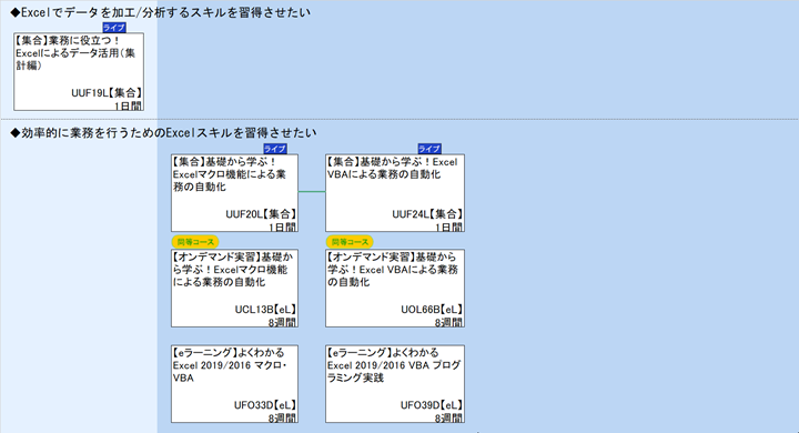 ◆Excelでデータを加工/分析するスキルを習得させたい\n◆効率的に業務を行うためのExcelスキルを習得させたい