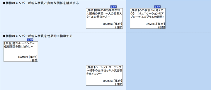 ◆組織のメンバーが新入社員と良好な関係を構築する\n◆組織のメンバーが新入社員を効果的に指導する