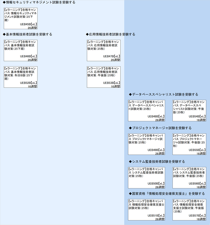 ◆情報セキュリティマネジメント試験を受験する\n◆基本情報技術者試験を受験する\n◆データベーススペシャリスト試験を受験する\n◆プロジェクトマネージャ試験を受験する\n◆システム監査技術者試験を受験する\n◆国家資格「情報処理安全確保支援士」を受験する