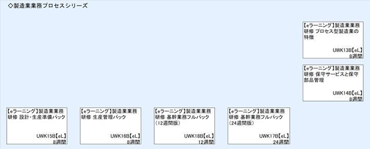 ◇製造業業務プロセスシリーズ