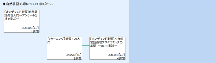 ◆自然言語処理について学びたい
