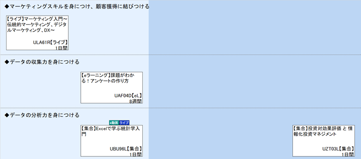 ◆マーケティングスキルを身につけ、顧客獲得に結びつける\n◆データの収集力を身につける\n◆データの分析力を身につける