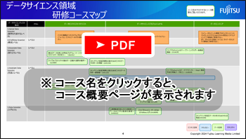 データサイエンティスト