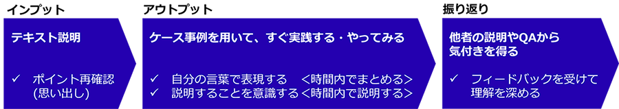 「現場業務で役立つ、体験型研修」の概観