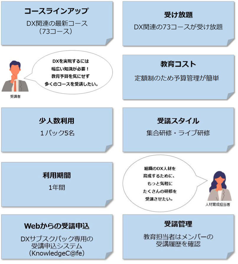 サービスの特長