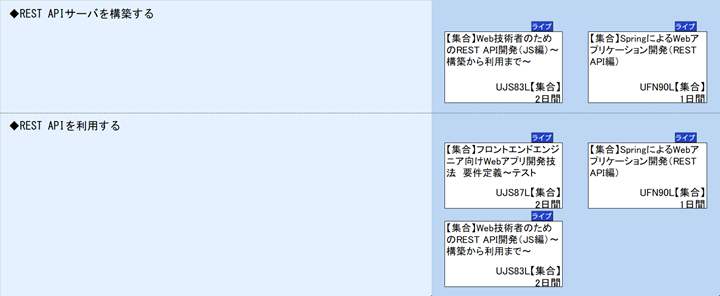 ◆REST APIサーバを構築する\n◆REST APIを利用する
