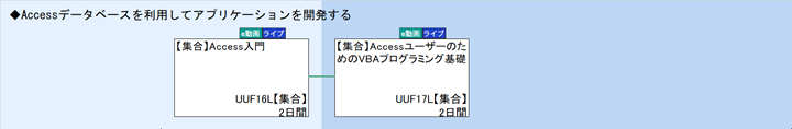 ◆Accessデータベースを利用してアプリケーションを開発する