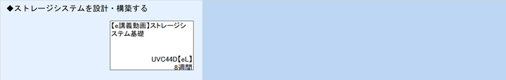 ◆ストレージシステムを設計・構築する