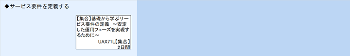 ◆サービス要件を定義する