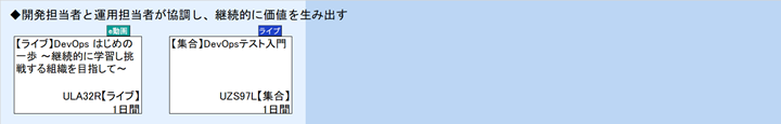 ◆開発担当者と運用担当者が協調し、継続的に価値を生み出す