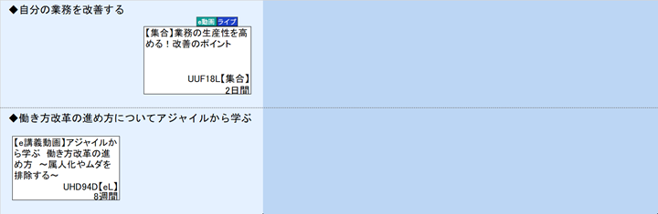 ◆自分の業務を改善する\n◆働き方改革の進め方についてアジャイルから学ぶ