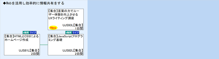 ◆Webを活用し効率的に情報共有をする