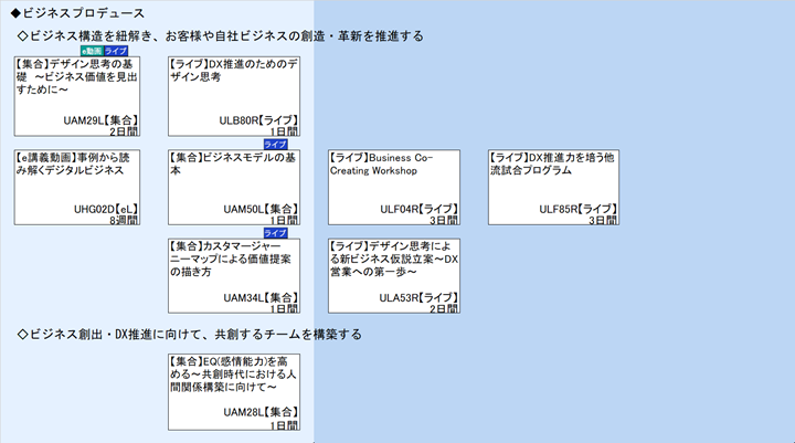 ◆ビジネスプロデュース\n◇ビジネス構造を紐解き、お客様や自社ビジネスの創造・革新を推進する\n◇ビジネス創出・DX推進に向けて、共創するチームを構築する