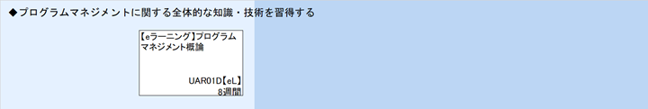 ◆プログラムマネジメントに関する全体的な知識・技術を習得する\n【】