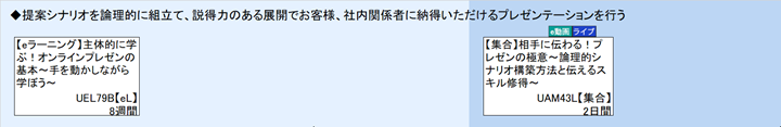 ◆提案シナリオを論理的に組立て、説得力のある展開でお客様、社内関係者に納得いただけるプレゼンテーションを行う