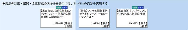 ◆交渉の計画・展開・合意形成のスキルを身につけ、Win-Winの交渉を実現する