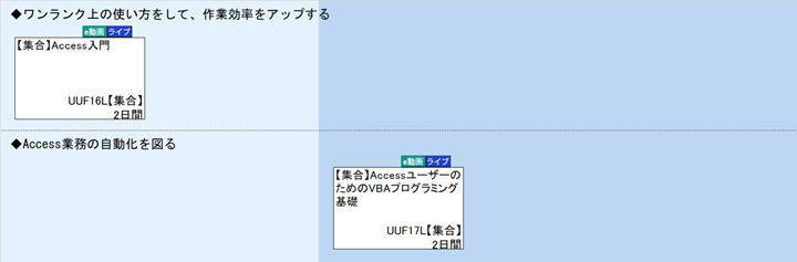 ◆ワンランク上の使い方をして、作業効率をアップする\n◆Access業務の自動化を図る